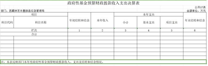 BIAO 7